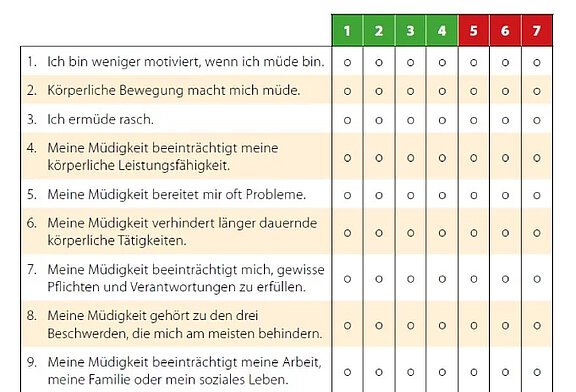 Fatigue Severity Scale (FSS) - Frageboden für die Diagnose der Schlapnoe