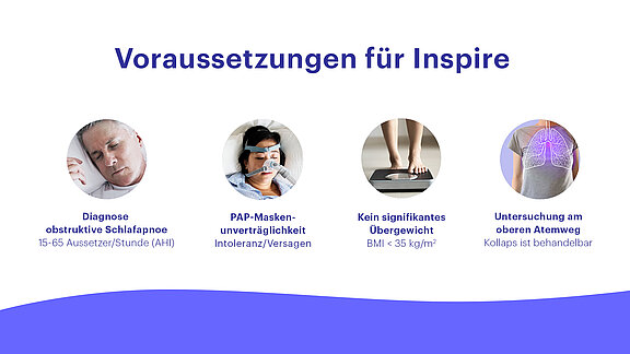 Schaubild: Kriterien für die Inspire Therapie